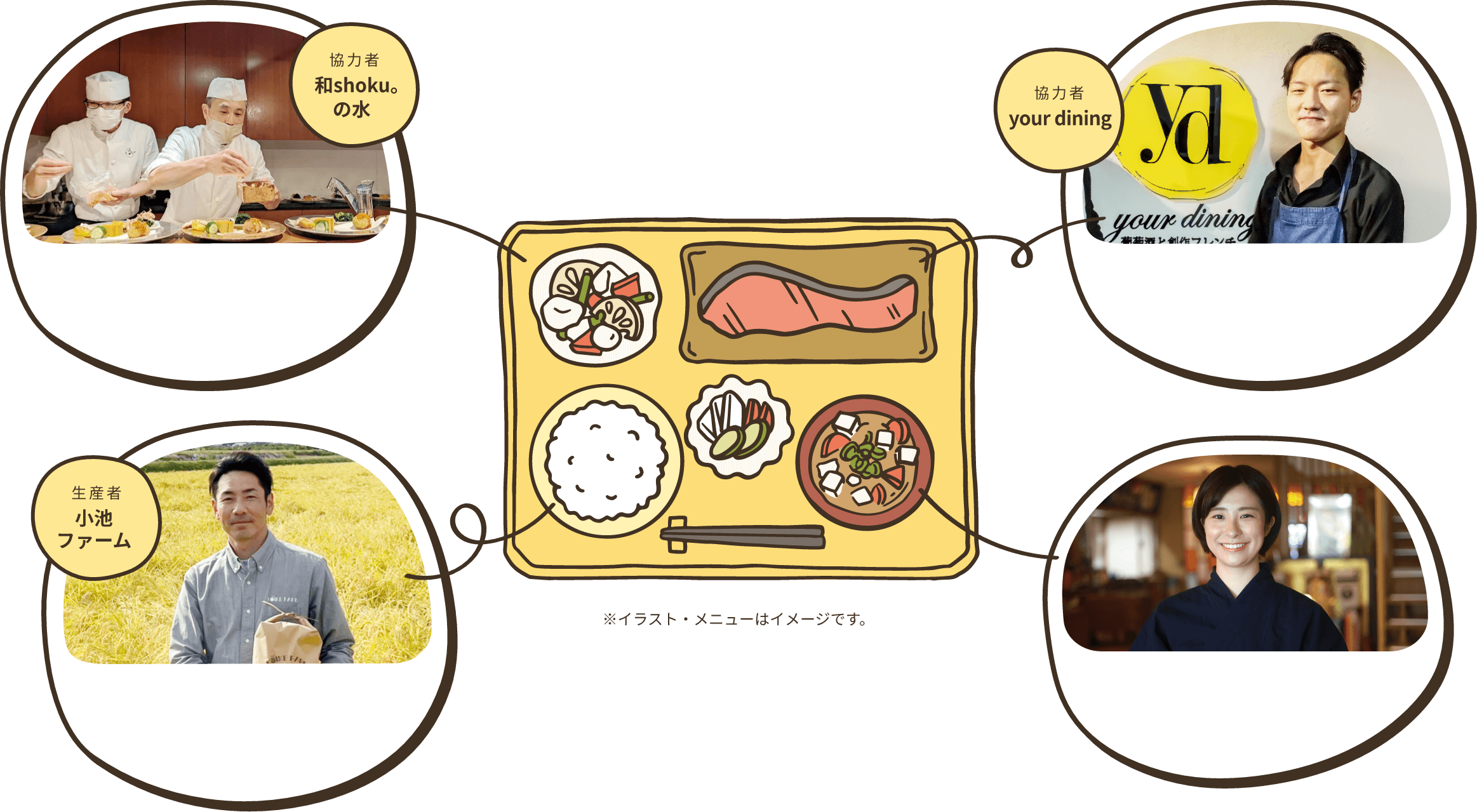 イラスト・メニューはイメージです